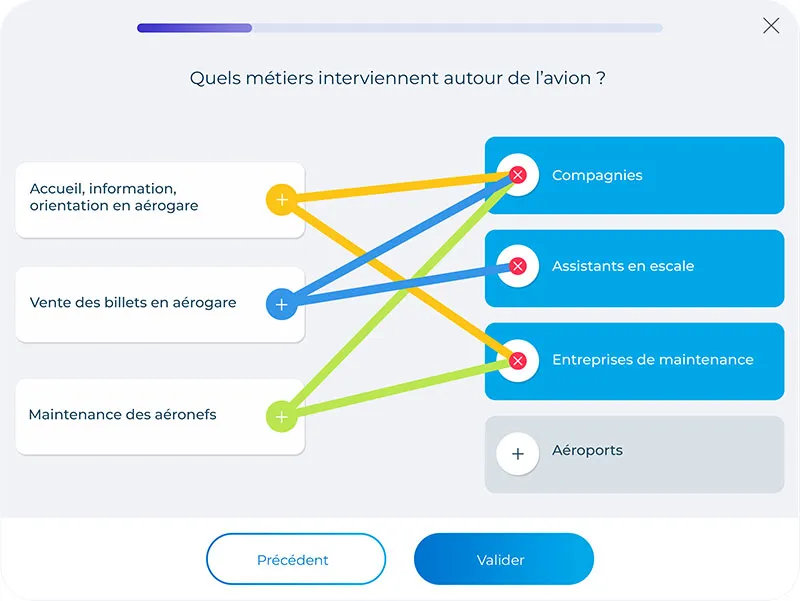 Cap aérien écran de quiz ficelles Un quiz de type ficelles sur la plateforme d'évaluation Cap Aérien