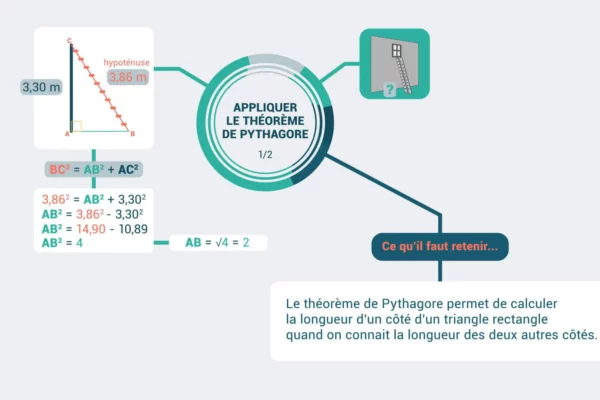 Un exemple de réalisation de vidéo de cours de maths sur 1001 Lettres